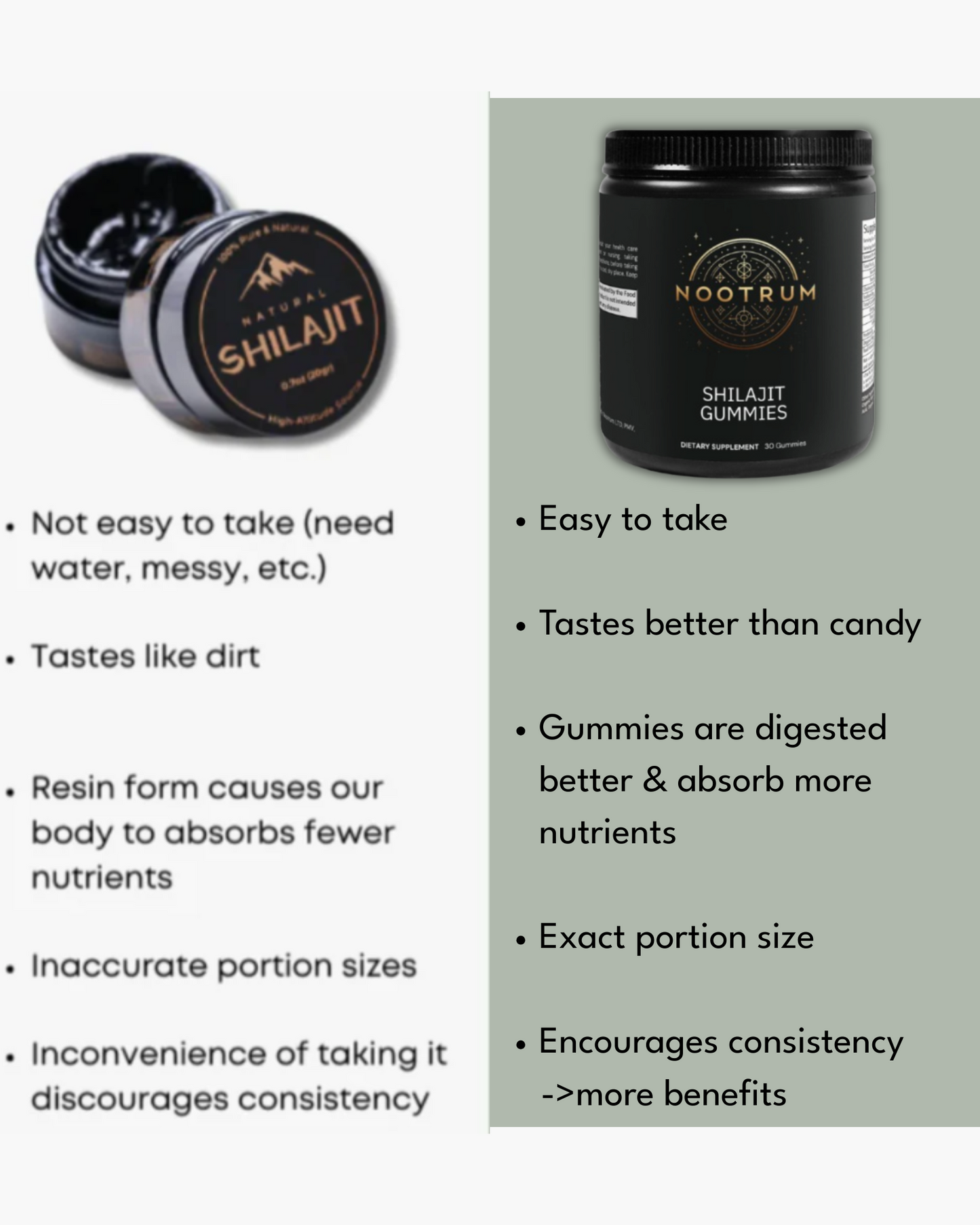 Nootrum Shilajit Gummibärchen
