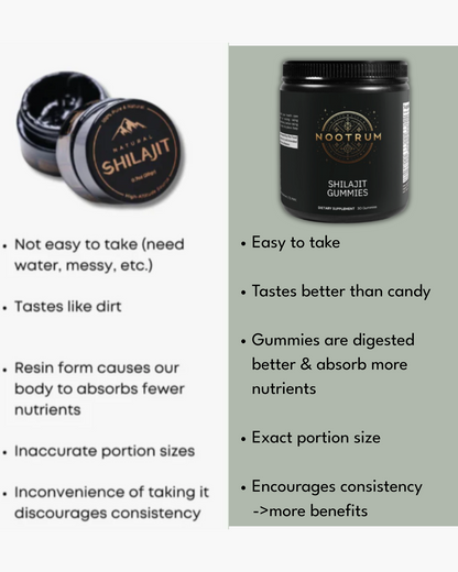 Nootrum Shilajit Gummibärchen