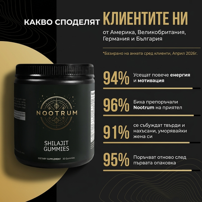 Премиум Шиладжит Желирани Бонбони