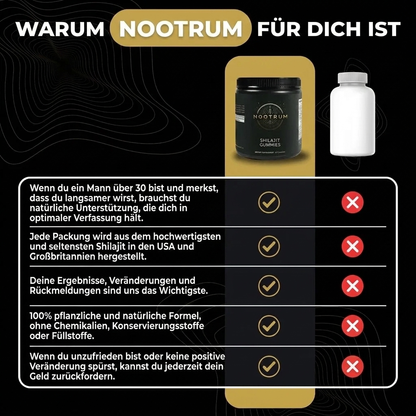 Nootrum Premium Schilajit Gummis